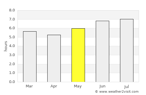 Garza García average rain in May