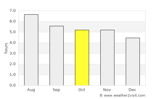 Garza García average rain in October