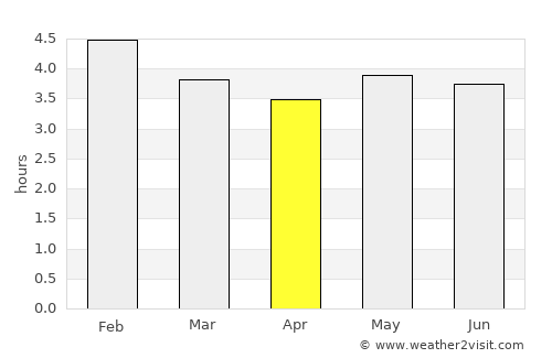 Garzón average rain in April