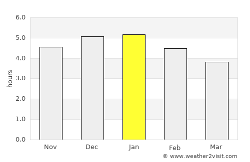 Garzón average rain in January