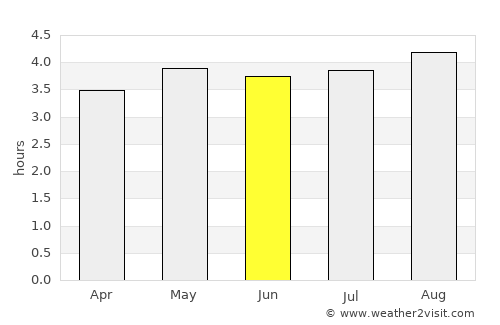 Garzón average rain in June