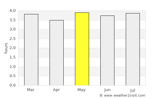 Garzón average rain in May