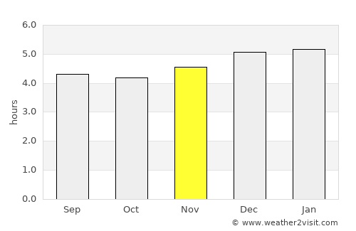 Garzón average rain in November