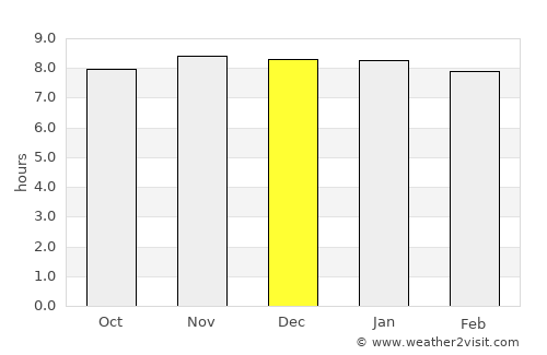 Gasa average rain in December