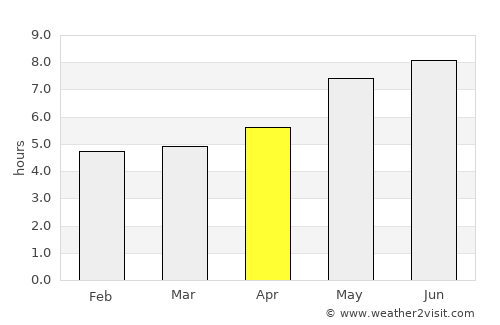 Gaspé average rain in April