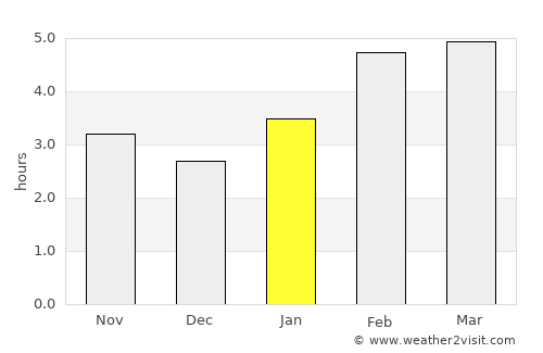 Gaspé average rain in January