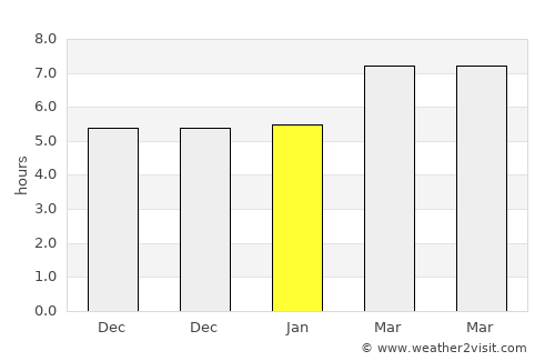 Gassin average rain in January