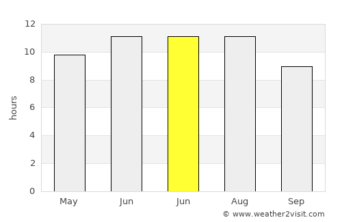 Gassin average rain in June