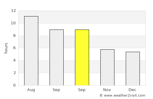 Gassin average rain in September