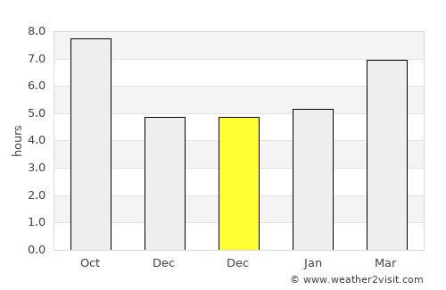 Gastoúni average rain in December