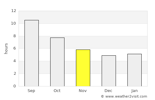 Gastoúni average rain in November