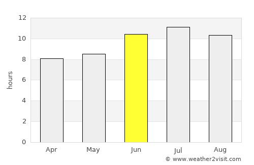 Gatesville average rain in June