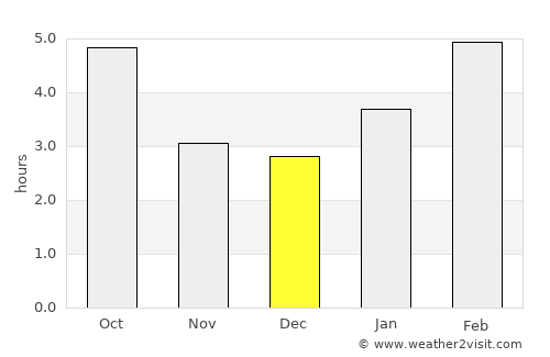 Gatineau average rain in December