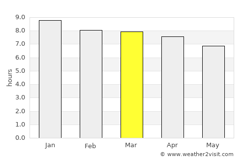 Gatton average rain in March