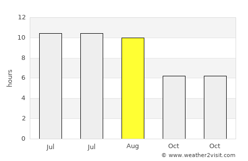 Găujani average rain in August