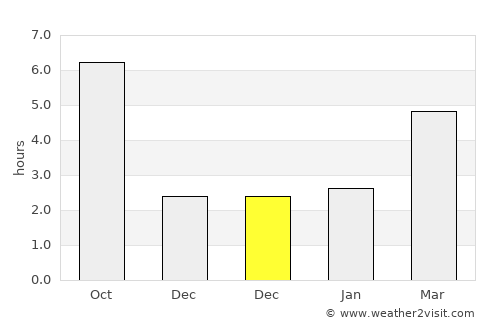 Găujani average rain in December