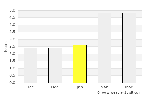 Găujani average rain in January