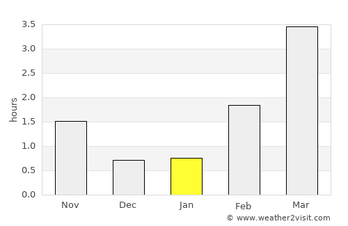 Gaupne average rain in January