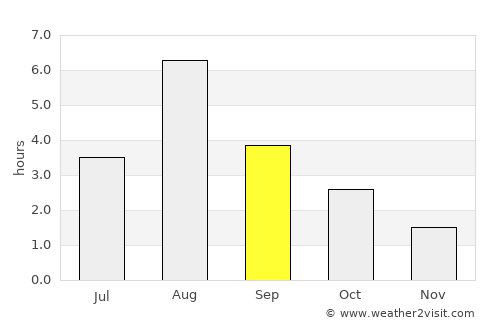 Gaupne average rain in September