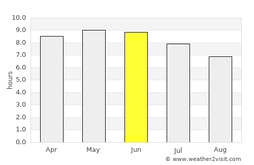 Gaya average rain in June