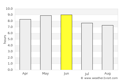 Gaya average rain in June