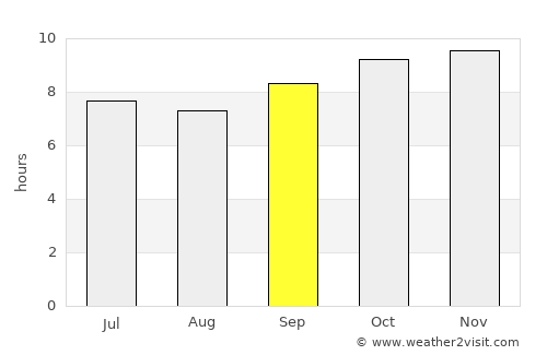 Gaya average rain in September