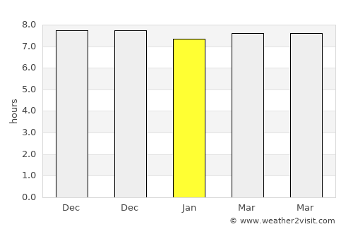 Gayabaru average rain in January