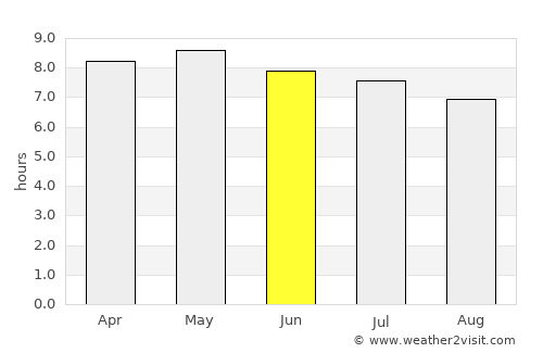 Gayéri average rain in June