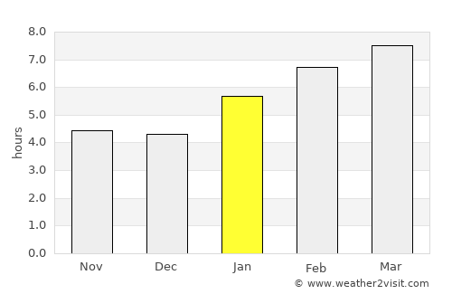 Gaylord average rain in January