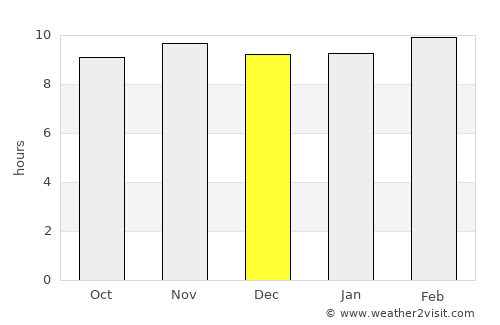 Gazi average rain in December