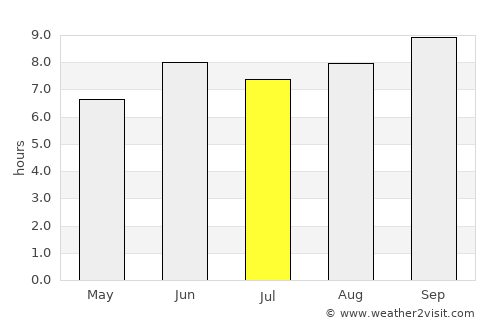Gazi average rain in July