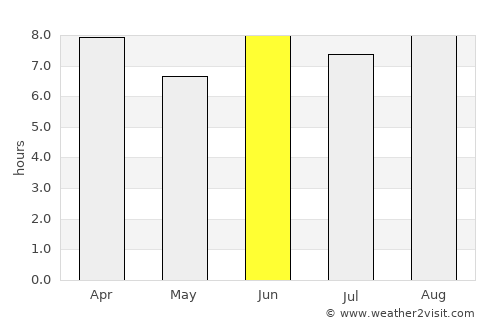 Gazi average rain in June