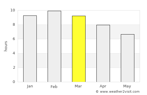 Gazi average rain in March