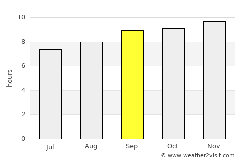 Gazi average rain in September