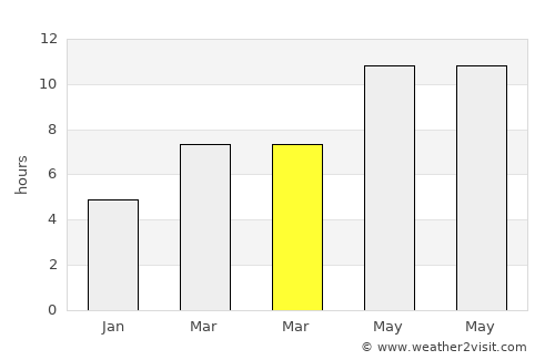 Gaziantep average rain in March