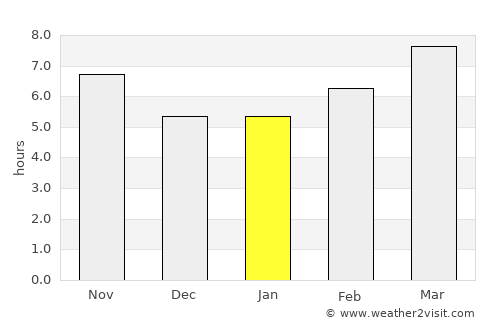 Gazipaşa average rain in January
