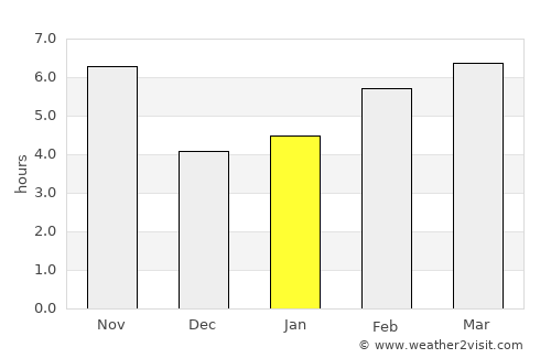 Gazojak average rain in January