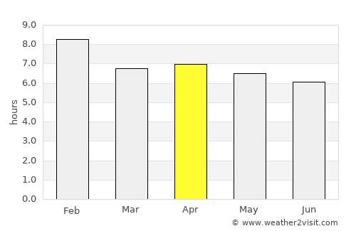 Gbadolite average rain in April