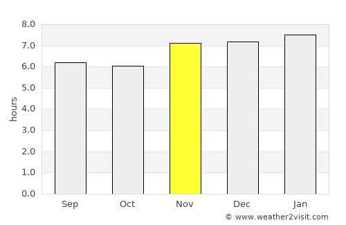 Gbadolite average rain in November