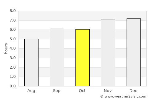 Gbadolite average rain in October