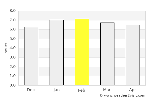 Gbarnga average rain in February