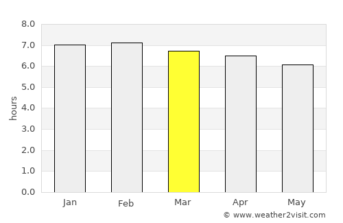 Gbarnga average rain in March