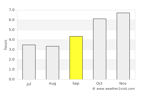 Gbarnga average rain in September