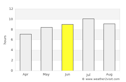 Gearhart average rain in June