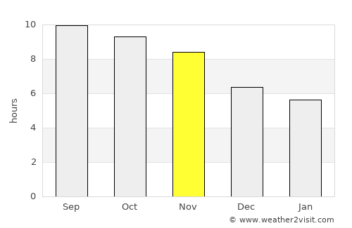 Gebog average rain in November