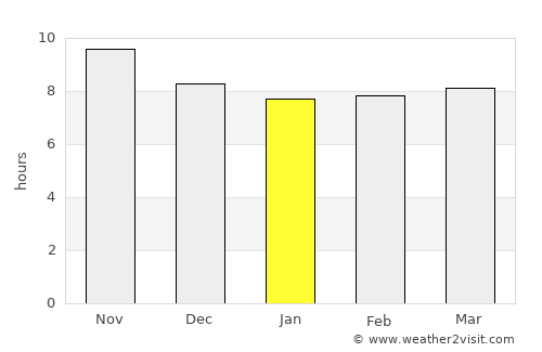 Gedangan average rain in January
