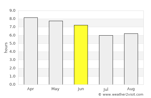 Gēdo average rain in June