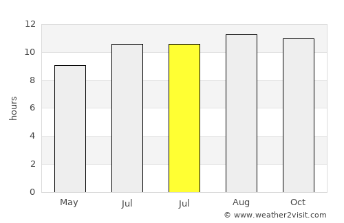 Gedugan Barat average rain in July