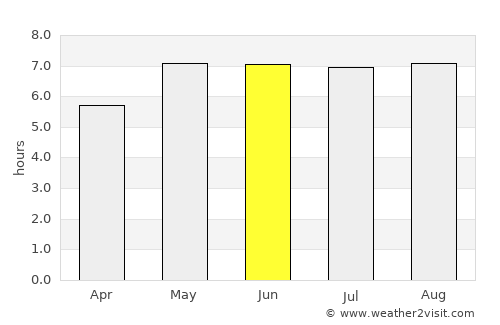 Geel average rain in June