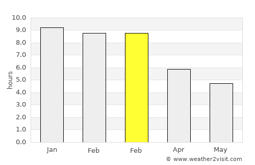 Geelong average rain in February